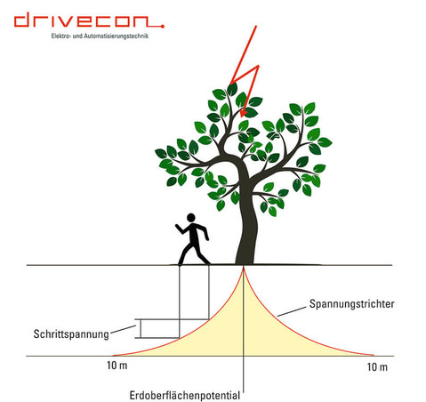 Schematische Darstellung zur Veranschaulichung der Schrittspannung